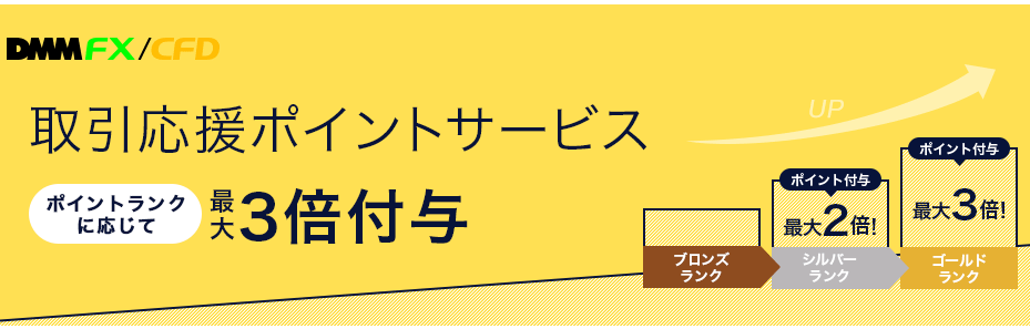 DMM取引応援ポイントサービス