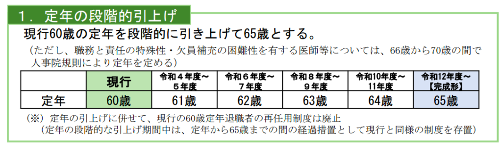 定年の段階的引き上げ