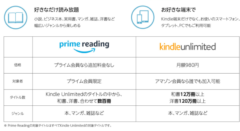 Kindle Unlimited とPrime Reading との違い