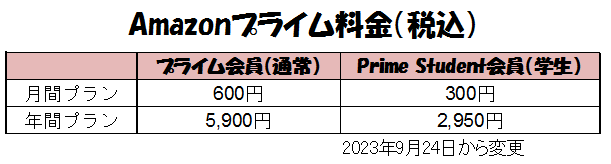 プライム会員費