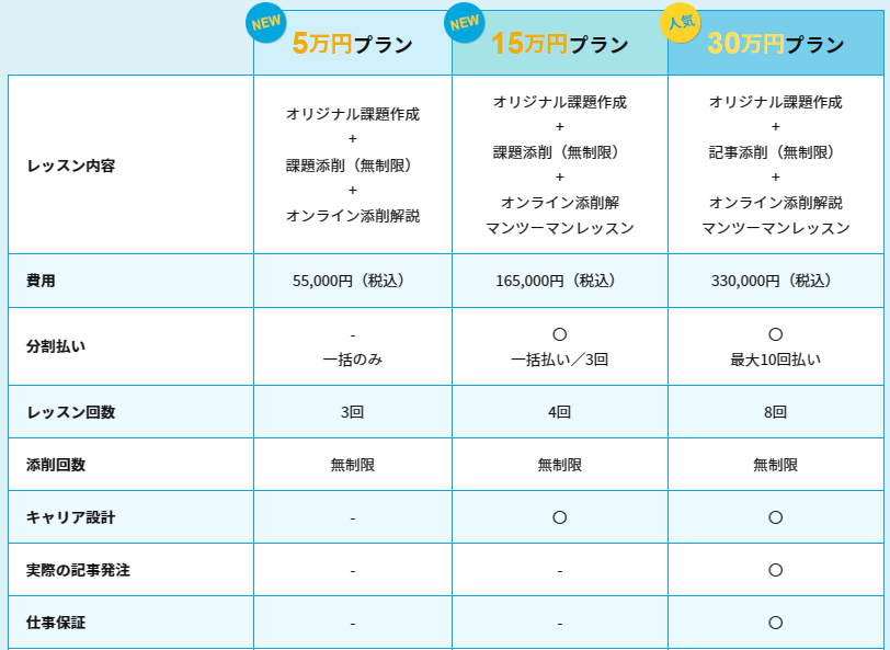 パーソナルWebライティングスクール料金